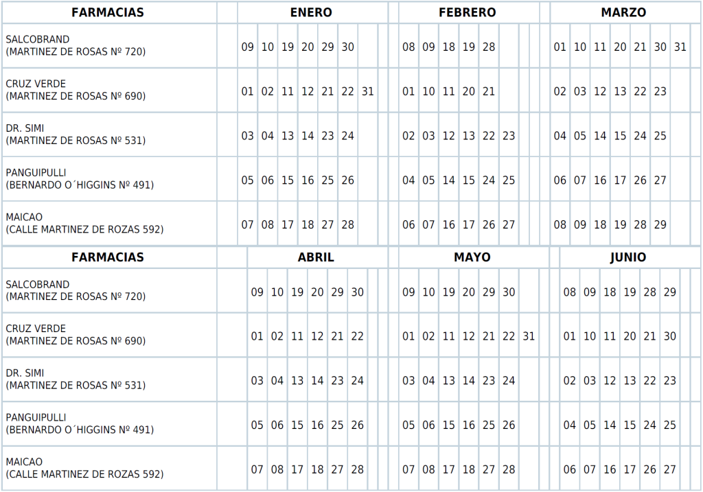 Fechas de farmacias de turno para los meses de enero a junio de 2026 en Panguipulli